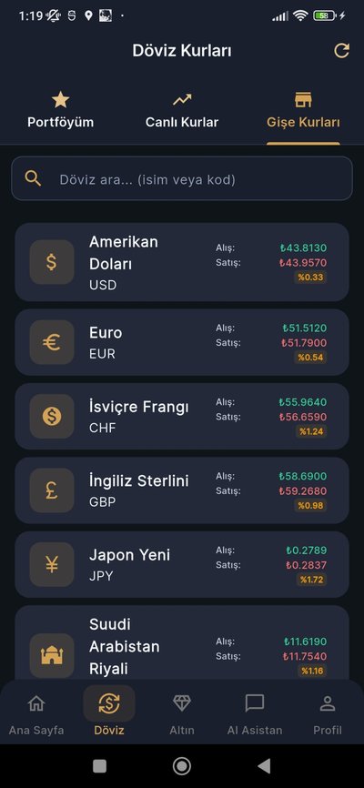 Finans AI Doviz Kurlari Ekrani - USD, EUR, GBP, CHF canli doviz kurlari listesi